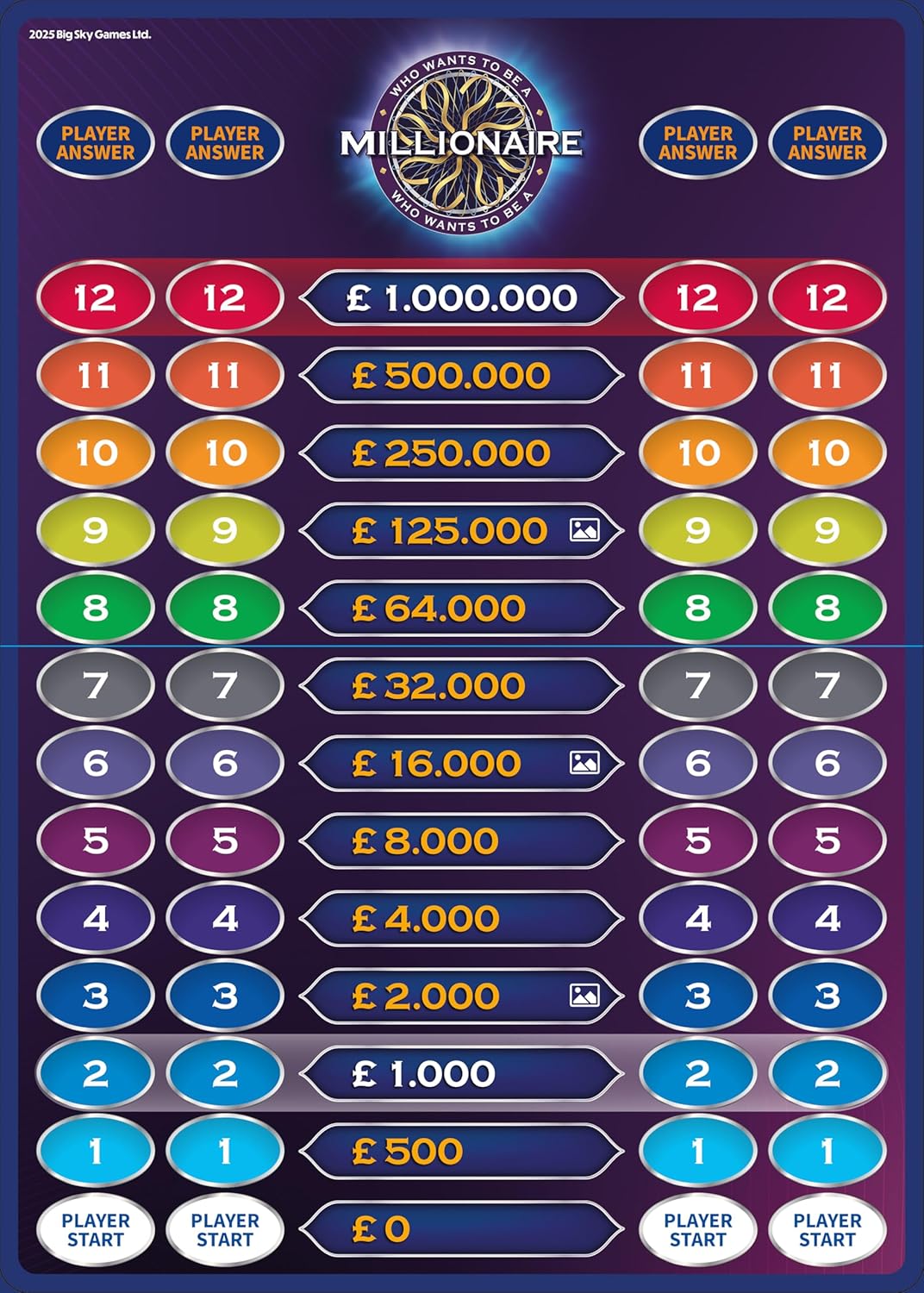 Who Wants to Be a Millionaire Official Brand Edition Board Game | Use Lifelines, Climb the Money Ladder | Family Trivia Quiz Based on the TV Show | 2+ Players