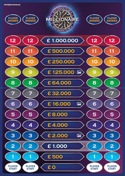 Who Wants to Be a Millionaire Official Brand Edition Board Game | Use Lifelines, Climb the Money Ladder | Family Trivia Quiz Based on the TV Show | 2+ Players