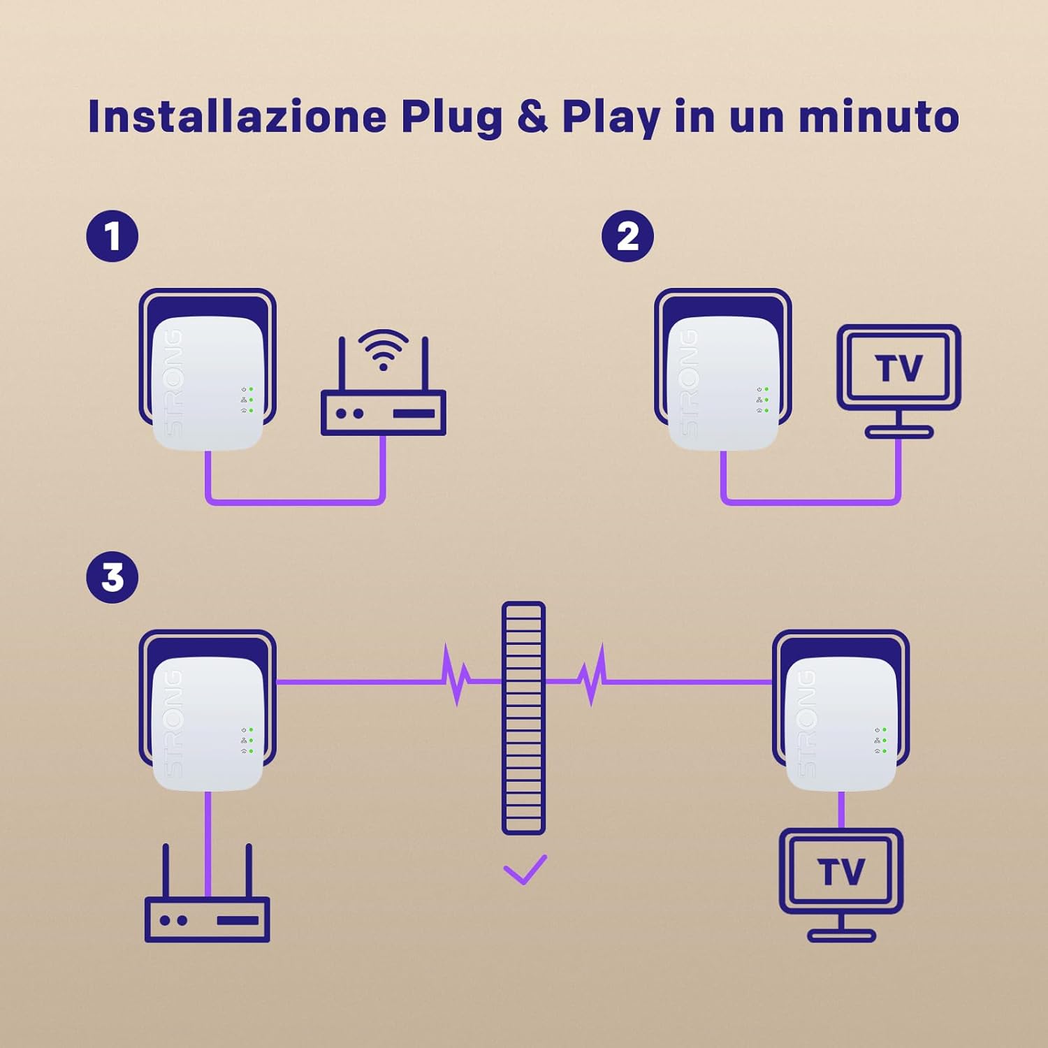 Powerline 600 Kit 2X