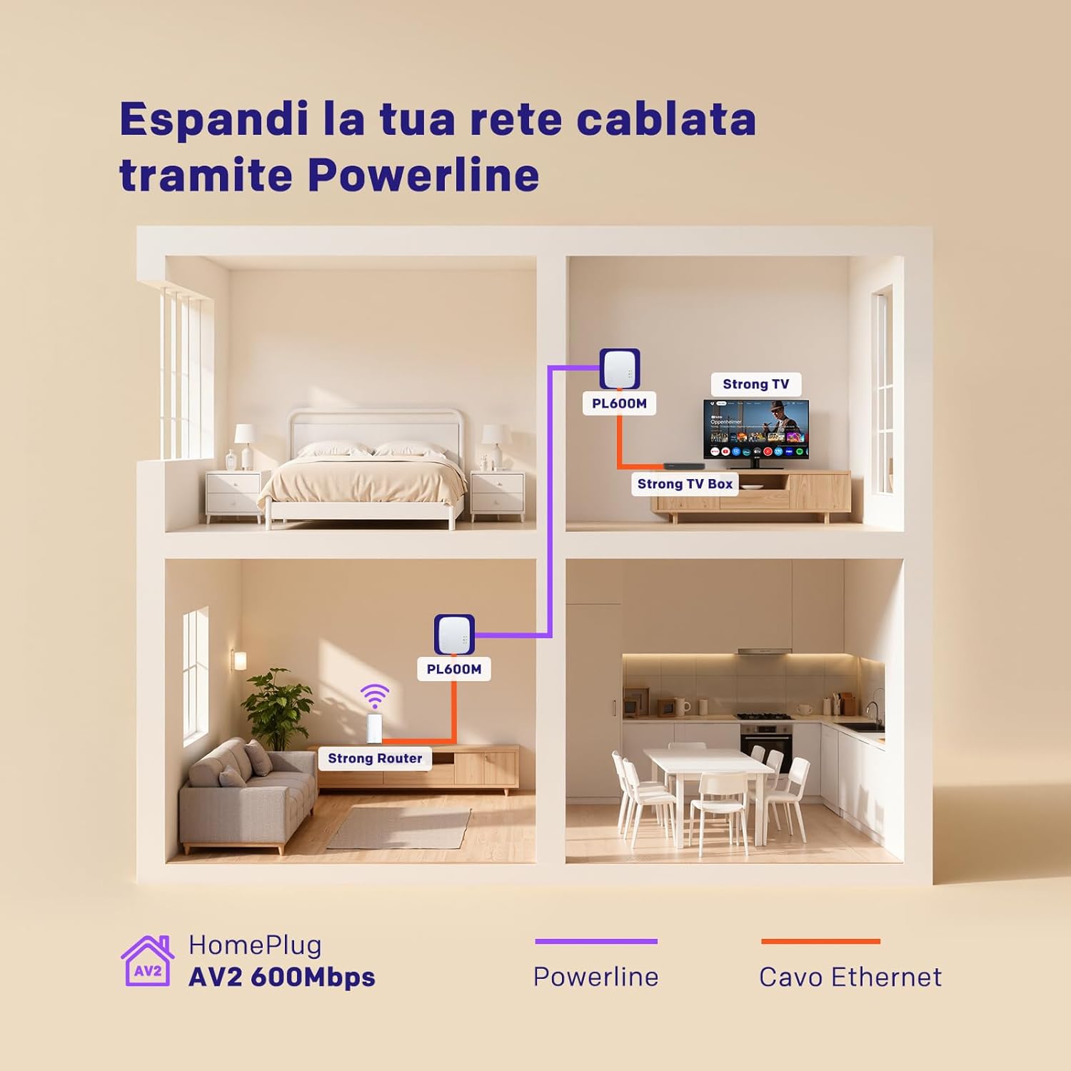 Powerline 600 Kit 2X