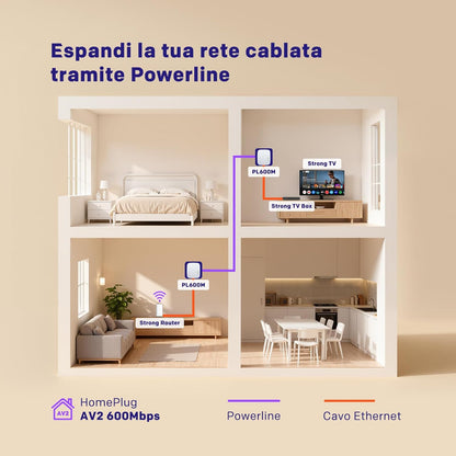 Powerline 600 Kit 2X