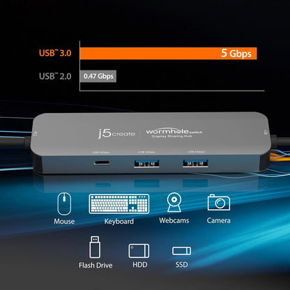 J5Create - Display Sharing Hub