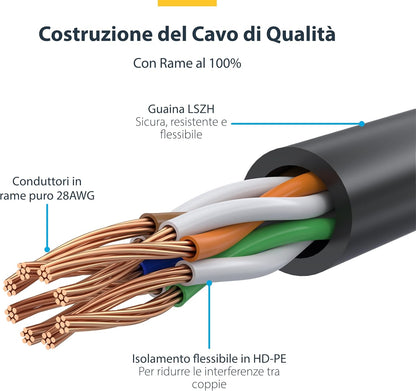StarTech.com Cable Ethernet CAT6 Delgado de 50cm Rosa - UTP - Cobre Puro - 28AWG - RJ45 - Snagless - LSZH - Probado con Fluke