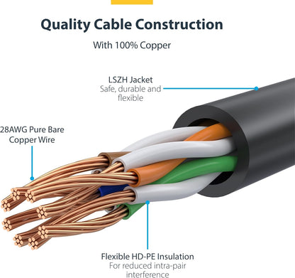 StarTech.com 1.5m Red Slim CAT6 Ethernet Cable, Snagless RJ45, LSZH, 28AWG Pure Bare Copper, Slim Network Patch Cable/Cord
