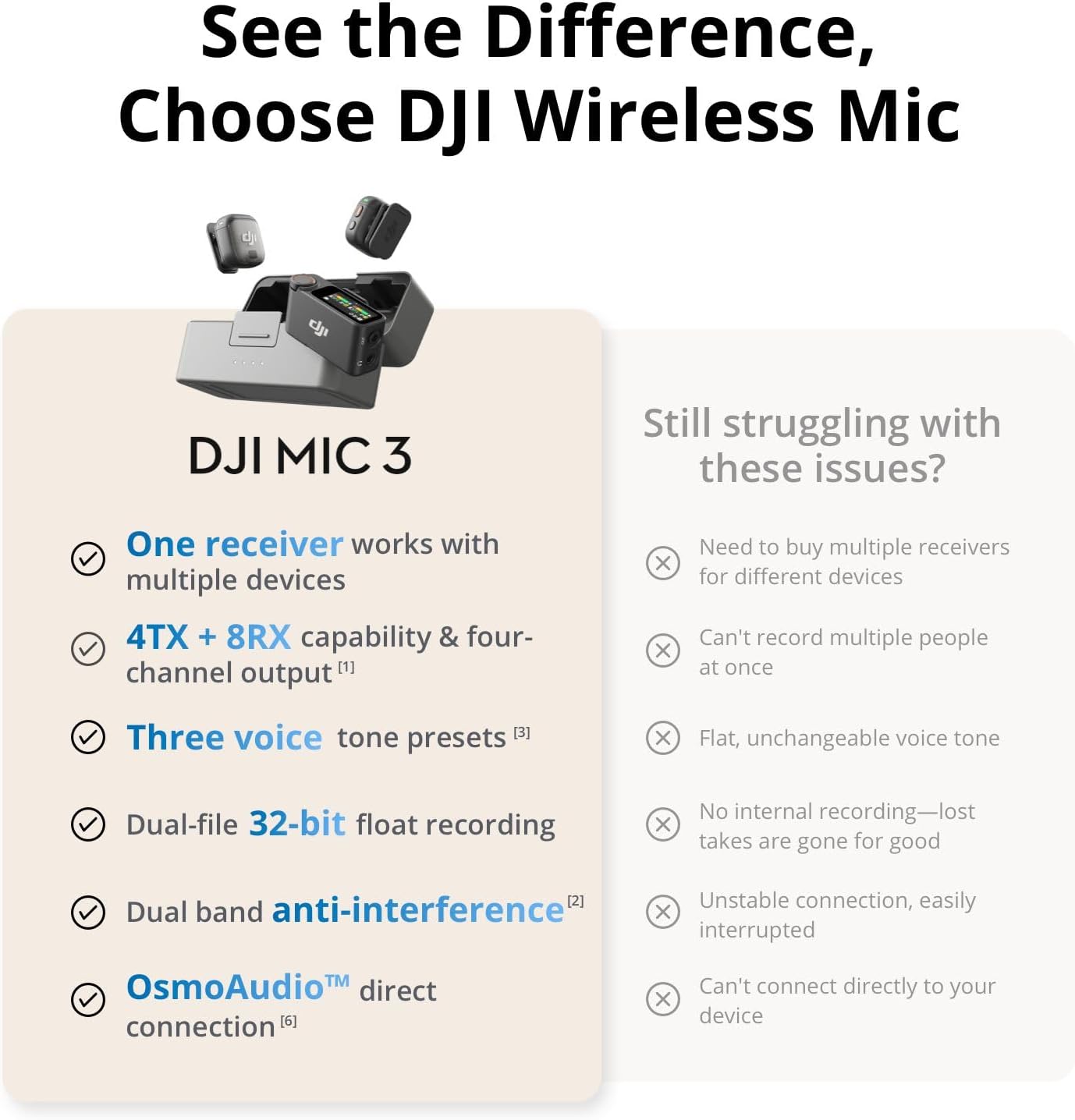 DJI Mic 3 (1 TX + 1 RX), Wireless Lavalier Mic for iPhone/Camera/Android, Ultralight, Extended Operating Time & Fast Charging, 400m Transmission, Noise Cancelling, Vlog, Streaming