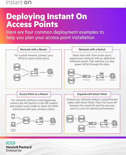 HPE Networking Instant On Access Point AP32 2x2 WiFi 6E Indoor Wireless Access Point | Secure, Tri-Band, Future Ready | Power Source Included | RW rest-of-world Model (S1T29A