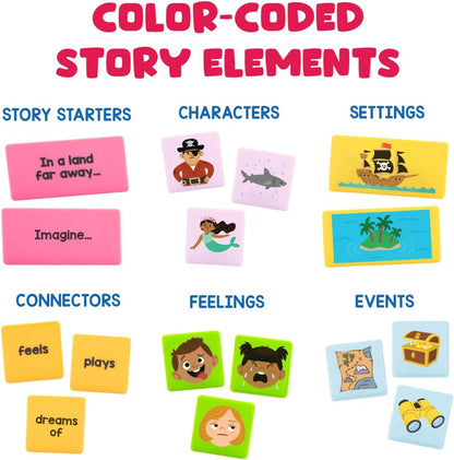 Learning Resources Dominós de Contar Historias – Juego Educativo de Lenguaje con 75 Piezas – Desarrollo de Vocabulario y Creatividad – Niños 3–5 Años – Regalo Educativo para Niños