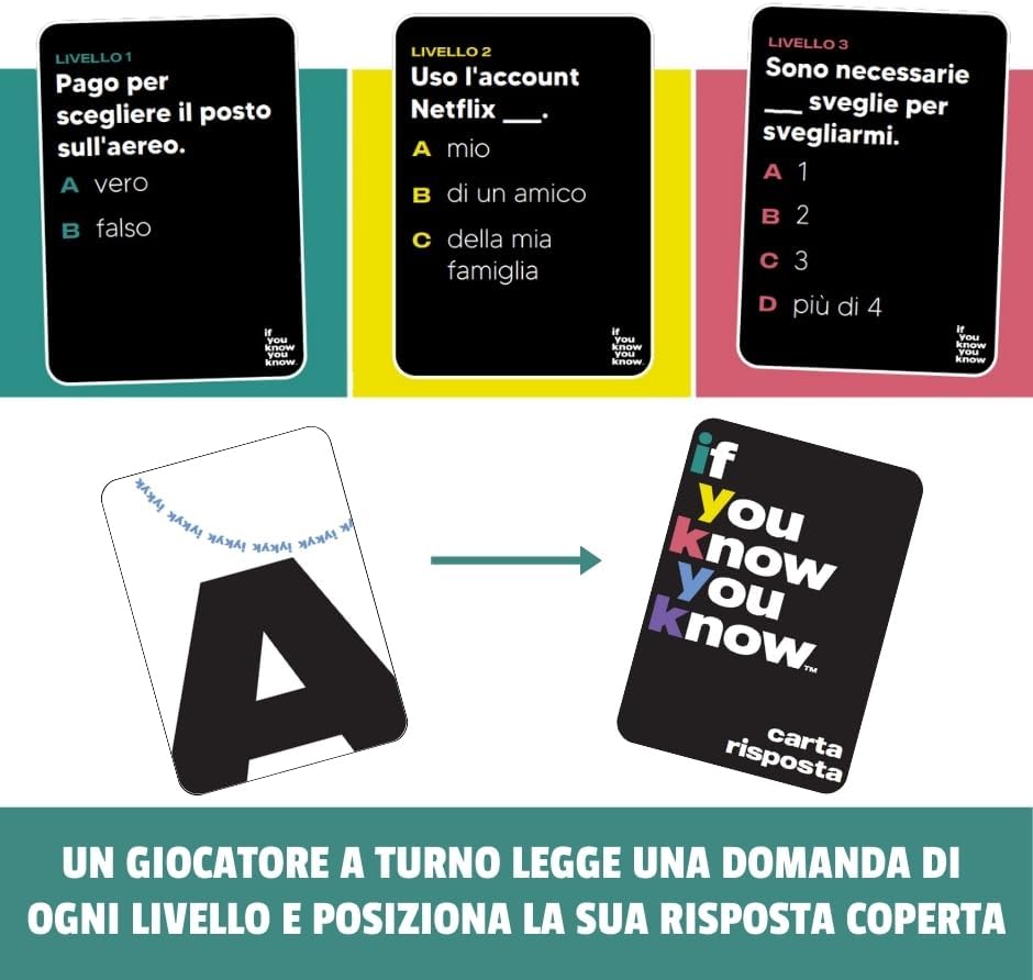 If You Know You Know, Giochi da Tavolo Adulti, Giochi in Scatola Divertenti per Feste tra Amici, Giochi di Carte Adulti con Domande Scomode, Gioco Veloce, Durata Regolabile, 2 - 6 Giocatori, 18+ Anni