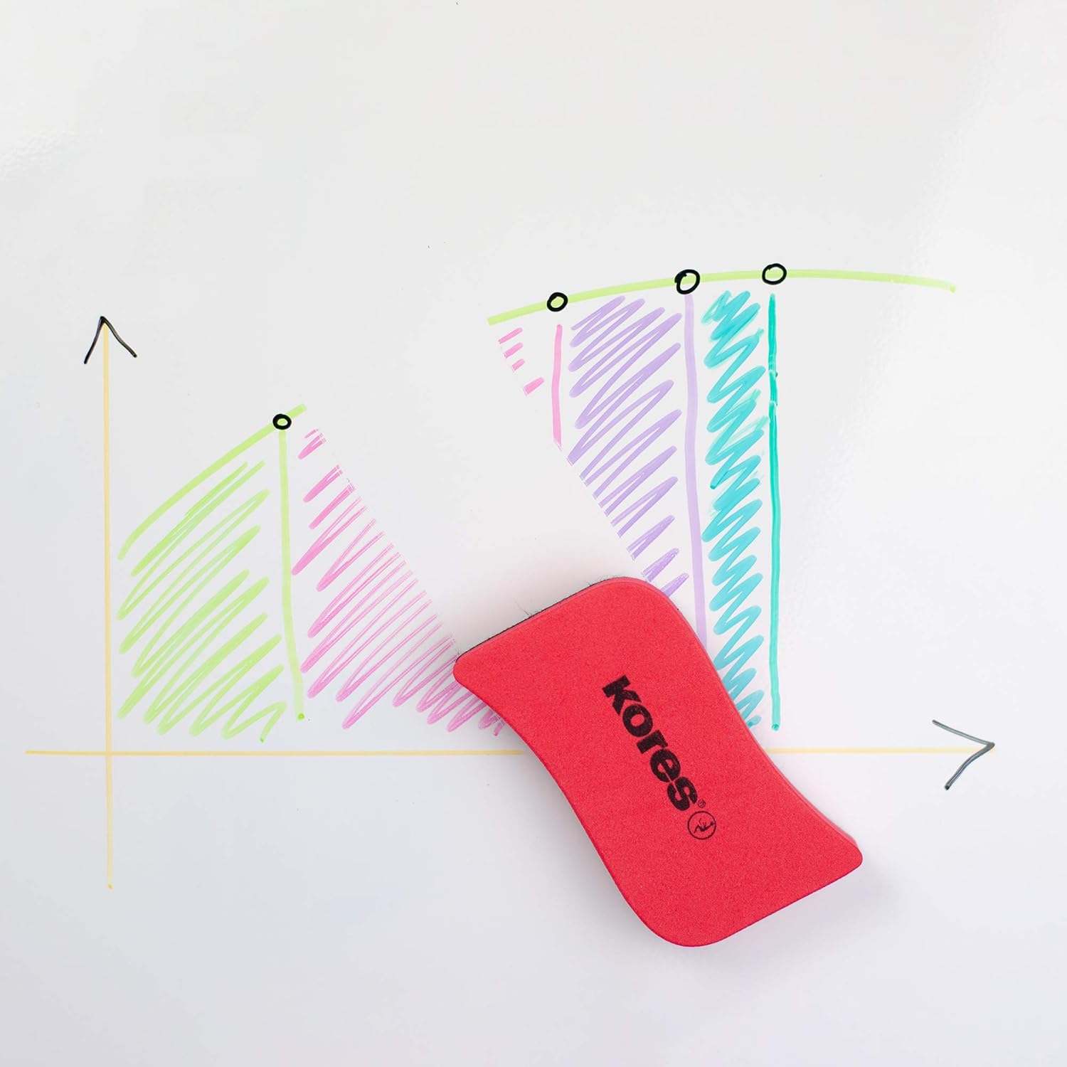 Kores Whiteboard Svamp (720860)