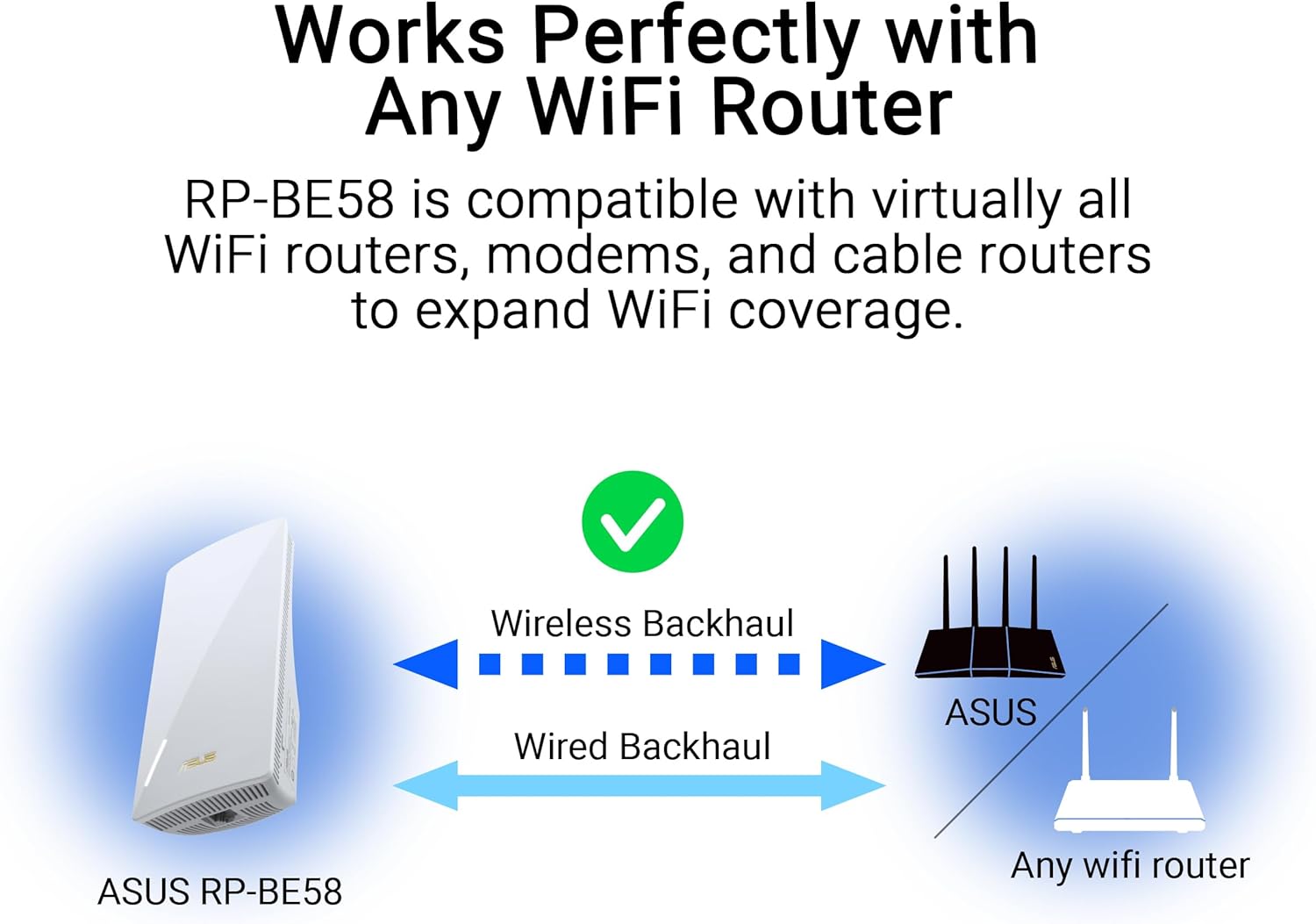 ASUS RP-BE58 BE3600 Dual Band WiFi 7 AiMesh Repeater (Range Extender, up to 3,600 Mbps, Seamless Mesh WiFi, Easy Setup via App