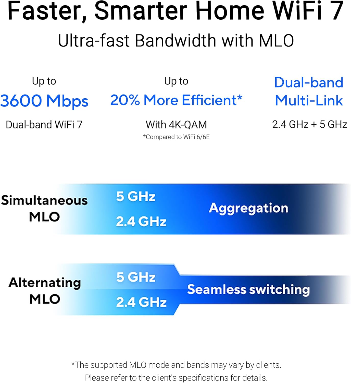 ASUS RP-BE58 BE3600 Dual Band WiFi 7 AiMesh Repeater (Range Extender, up to 3,600 Mbps, Seamless Mesh WiFi, Easy Setup via App