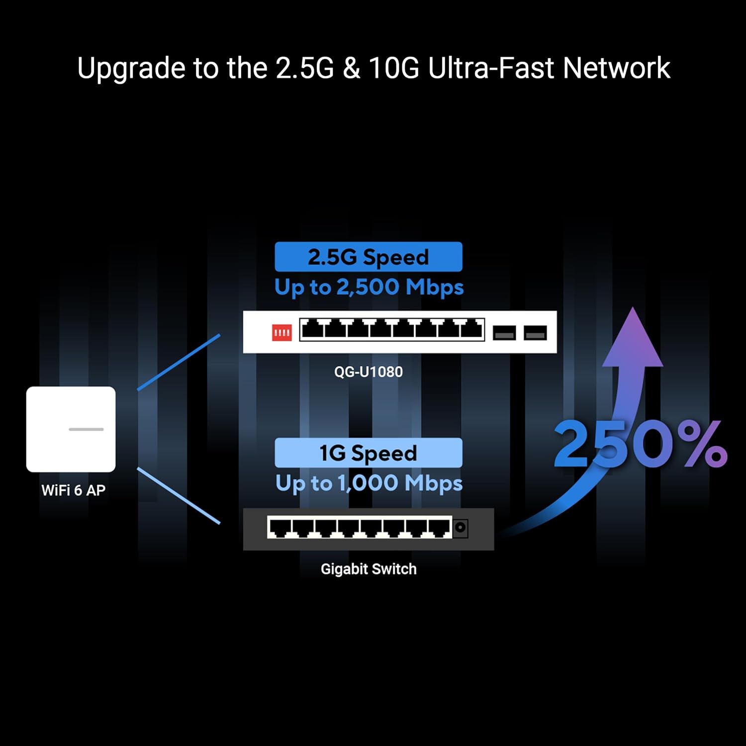 Asus Qg-U1080 8-Port 2.5G + 2-Port 10G S