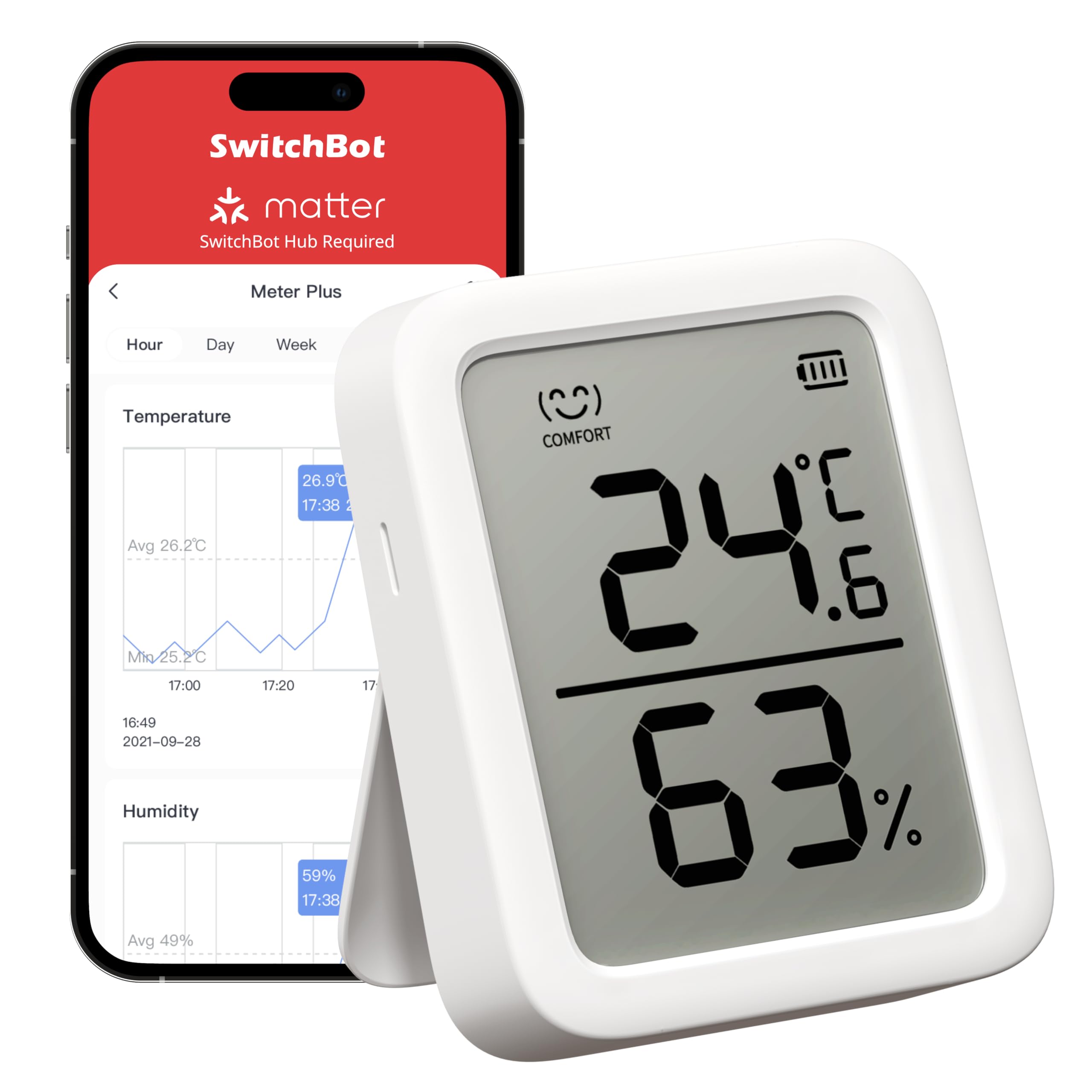 Switchbot Meter Plus
