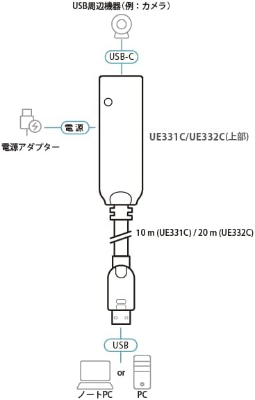 ATEN UE331C USB-A 3.2 Gen1 to USB-C Extender Cable 10 m