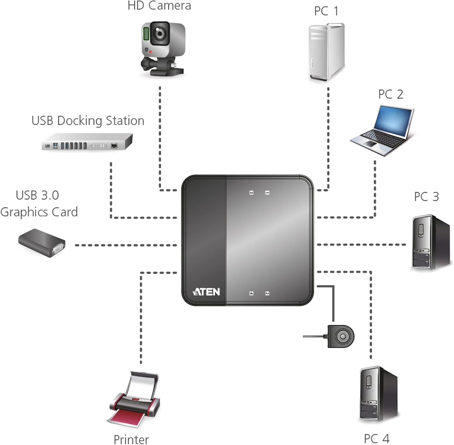 ATEN 4 x 4 USB 3.1 Gen1 Peripheral Sharing Switch UK