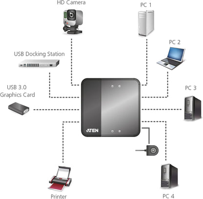 ATEN 4 x 4 USB 3.1 Gen1 Peripheral Sharing Switch UK