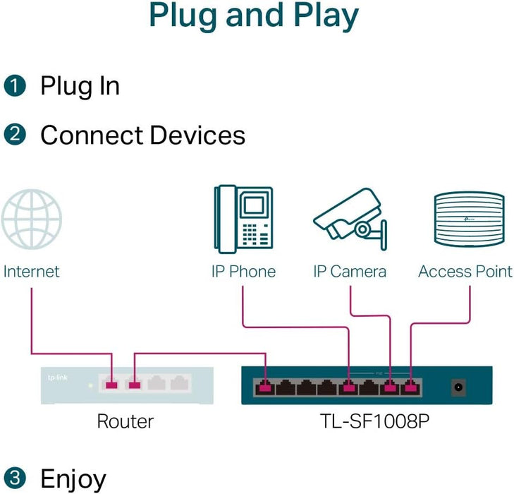TP-Link PoE Switch 8-Port 100 Mbps, 4 PoE ports up to 15.4 W for each PoE port and 57 W for all PoE ports, Metal Casing, Plug and Play, Ideal for IP Surveillance and Access Point (TL-SF1008P), Black