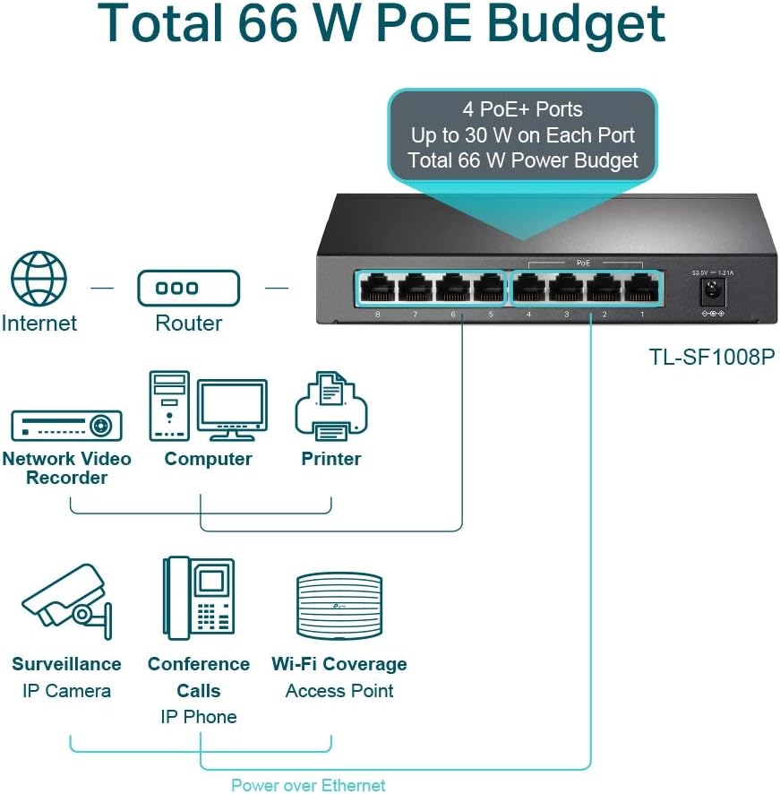 TP-Link PoE Switch 8-Port 100 Mbps, 4 PoE ports up to 15.4 W for each PoE port and 57 W for all PoE ports, Metal Casing, Plug and Play, Ideal for IP Surveillance and Access Point (TL-SF1008P), Black