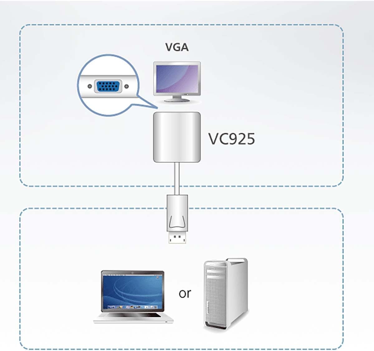 ATEN DisplayPort to VGA Converter Adapter VC925 Supports VGA, SVGA, XGA, SXGA, UXGA and resolutions up to 1920x1200 (PC) / 1080p (HDTV) No software or driver installation, DisplayPort 1.2 compliant