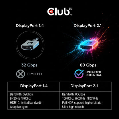 CLUB3D USB Type C Cable to DP 2.1 Bi-Directional VESA DP80 Certified Cable M/M 1m/3.28ft