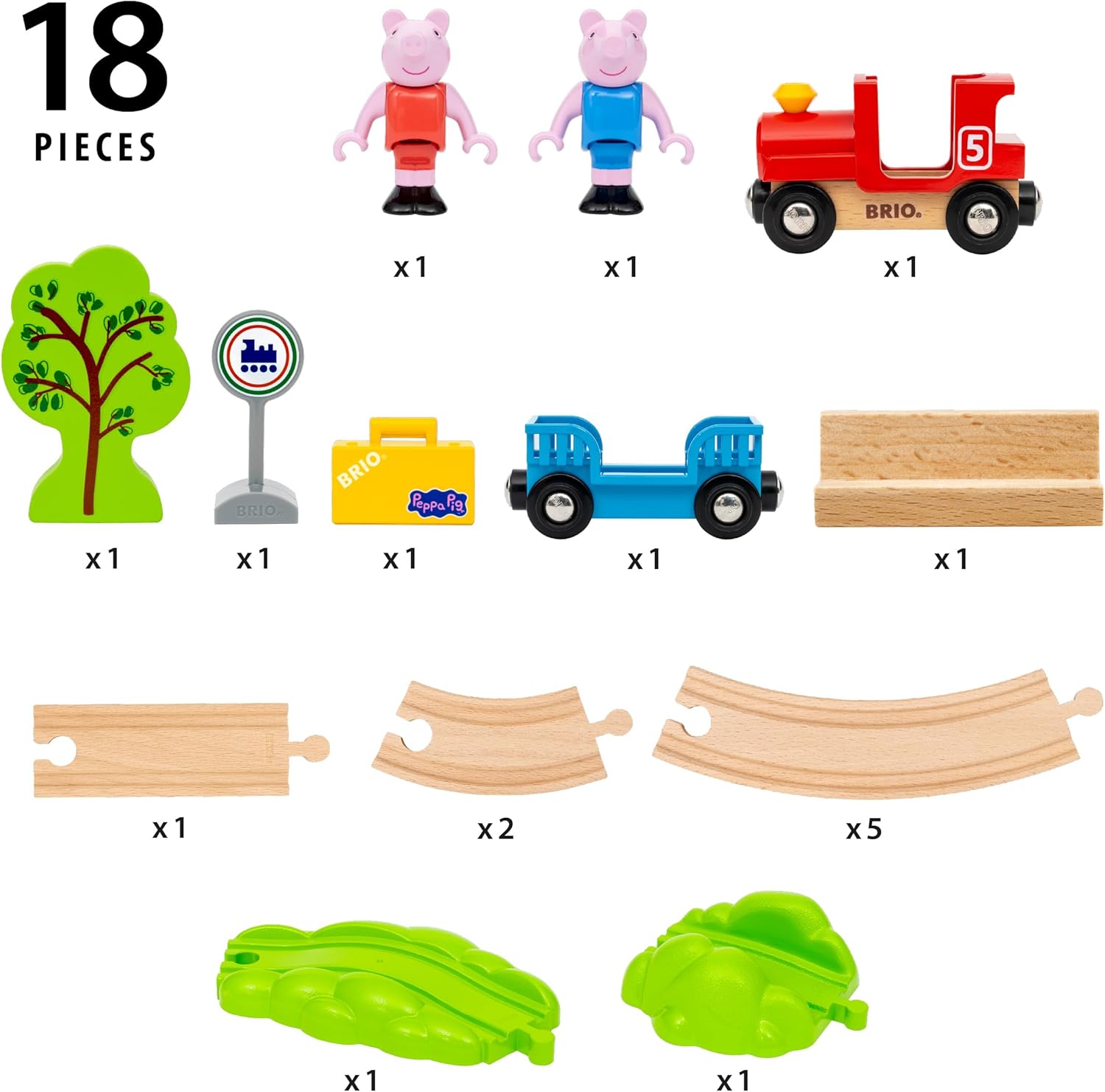 BRIO World Peppa Pig Starter Set Travel Toy Train Set for Kids Age 3 Years Up - Wooden Toddler Toys & Games