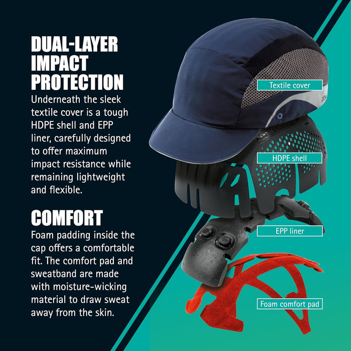 Hardcap Navy Short-Peak Bump Cap