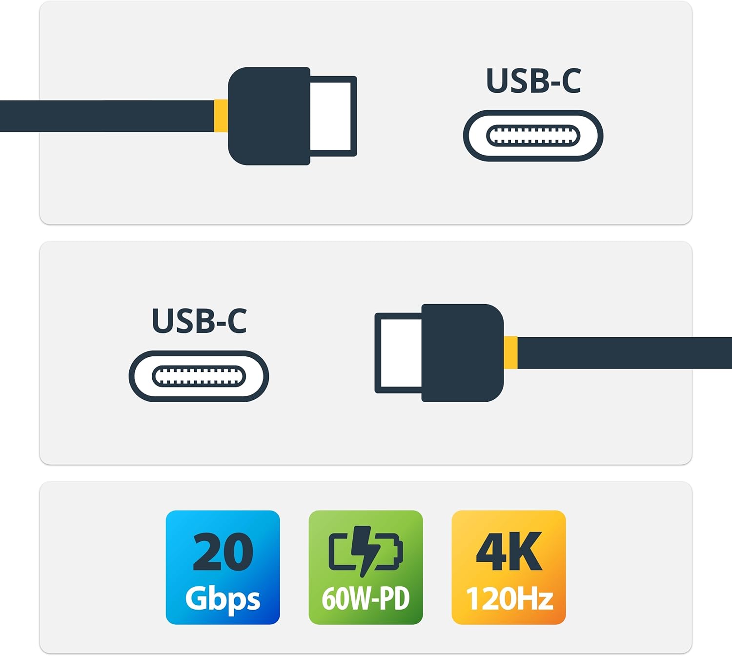 Cavo Usb4 Da 2M, Usb-C 20Gbps