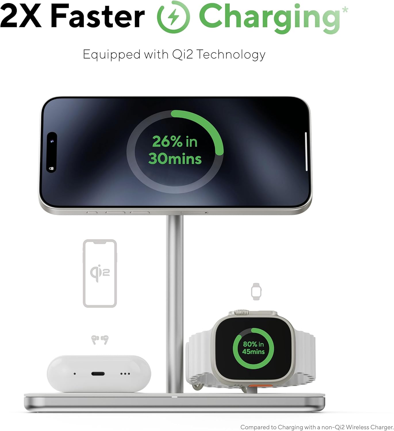 Linq - 3In1 Qi2 Wireless Charging Stand