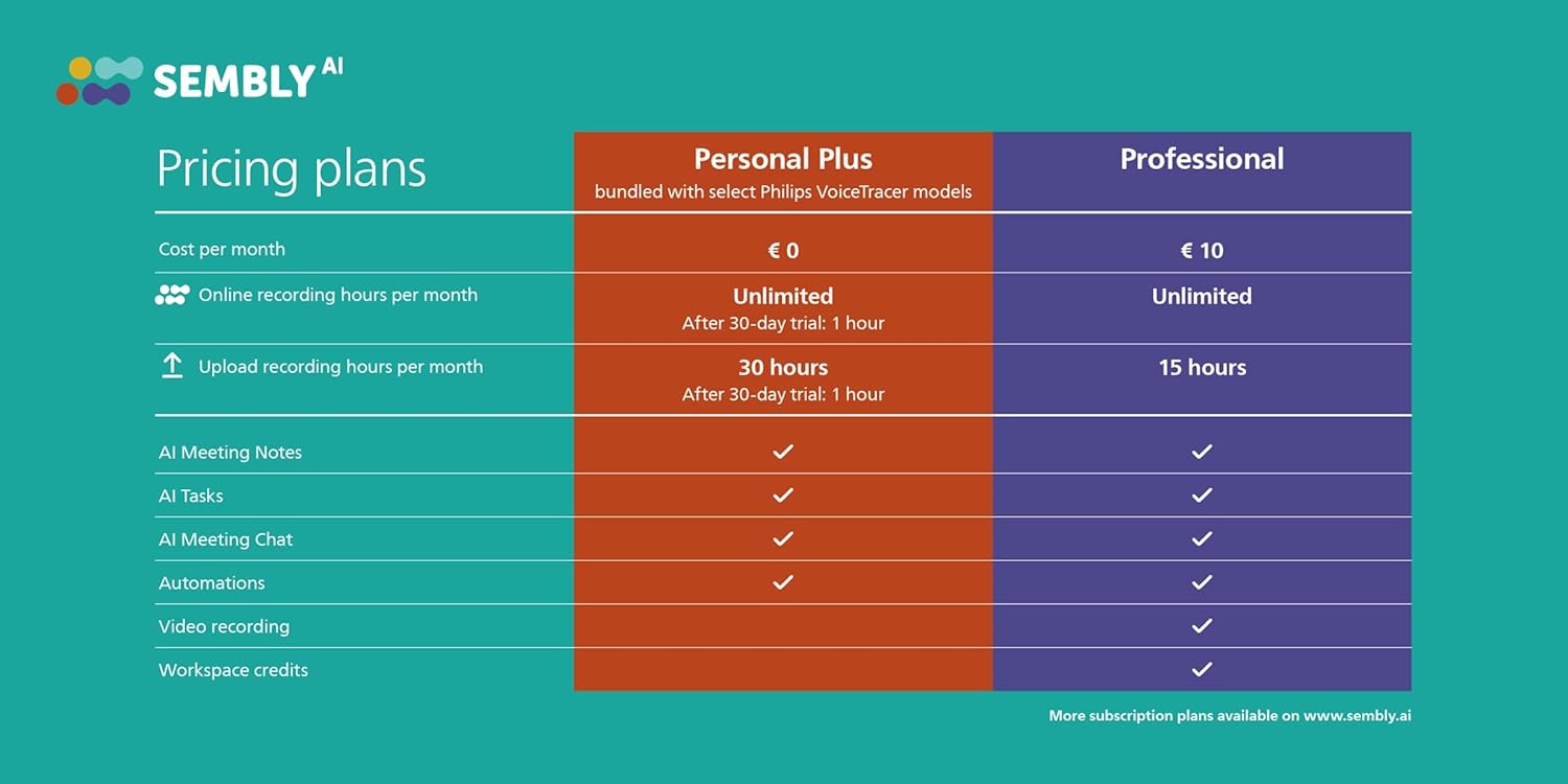 Philips DVT2075 VoiceTracer, Audio Recorder, MP3 and PCM, microphones, rich stereo sound. Sembly AI trial license: transcription, AI created summaries, AI powered meeting insights