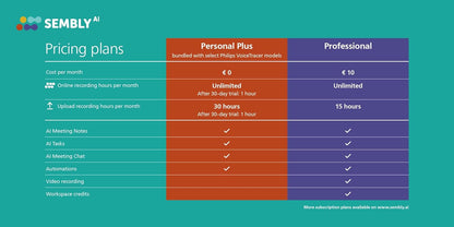 Philips DVT2075 VoiceTracer, Audio Recorder, MP3 and PCM, microphones, rich stereo sound. Sembly AI trial license: transcription, AI created summaries, AI powered meeting insights