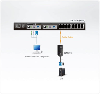 ATEN KA7570 USB KVM Adapter Cable CPU Module for KH Series KVM Switches - Black