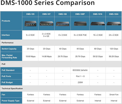 D-Link DMS-108P 8-Port Multi-Gigabit Unmanaged PoE Switch – 2.5GbE, 230W Power Budget, 802.3af/at/bt, Fanless, Plug & Play, Metal Housing, IGMP Snooping, QoS, Green Ethernet
