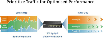 D-Link DMS-108P 8-Port Multi-Gigabit Unmanaged PoE Switch – 2.5GbE, 230W Power Budget, 802.3af/at/bt, Fanless, Plug & Play, Metal Housing, IGMP Snooping, QoS, Green Ethernet