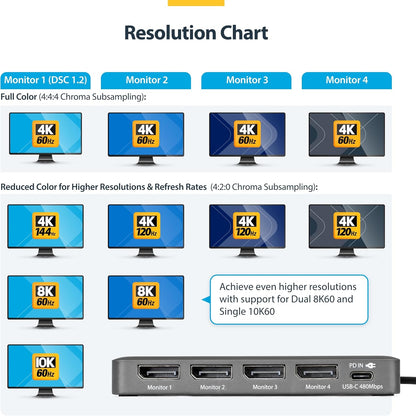Startech.Com - Docking Station - Usb-C / Displayport - 4 X Dp - Taa Compliant