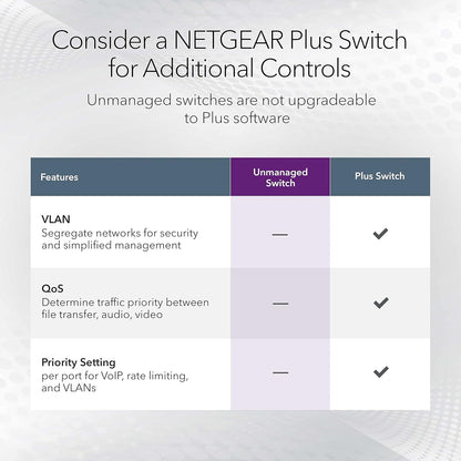 NETGEAR 10-Port Network Switch (GS108MX) - with 8 x 1G, 1 x Multi-gig SFP, Desktop, Wall or Rackmount, and Limited Lifetime Protection
