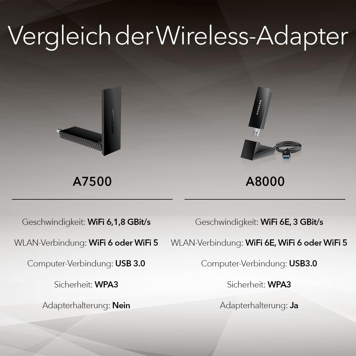 NIGHTHAWK AX1800 USB ADAPTER