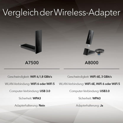 NIGHTHAWK AX1800 USB ADAPTER