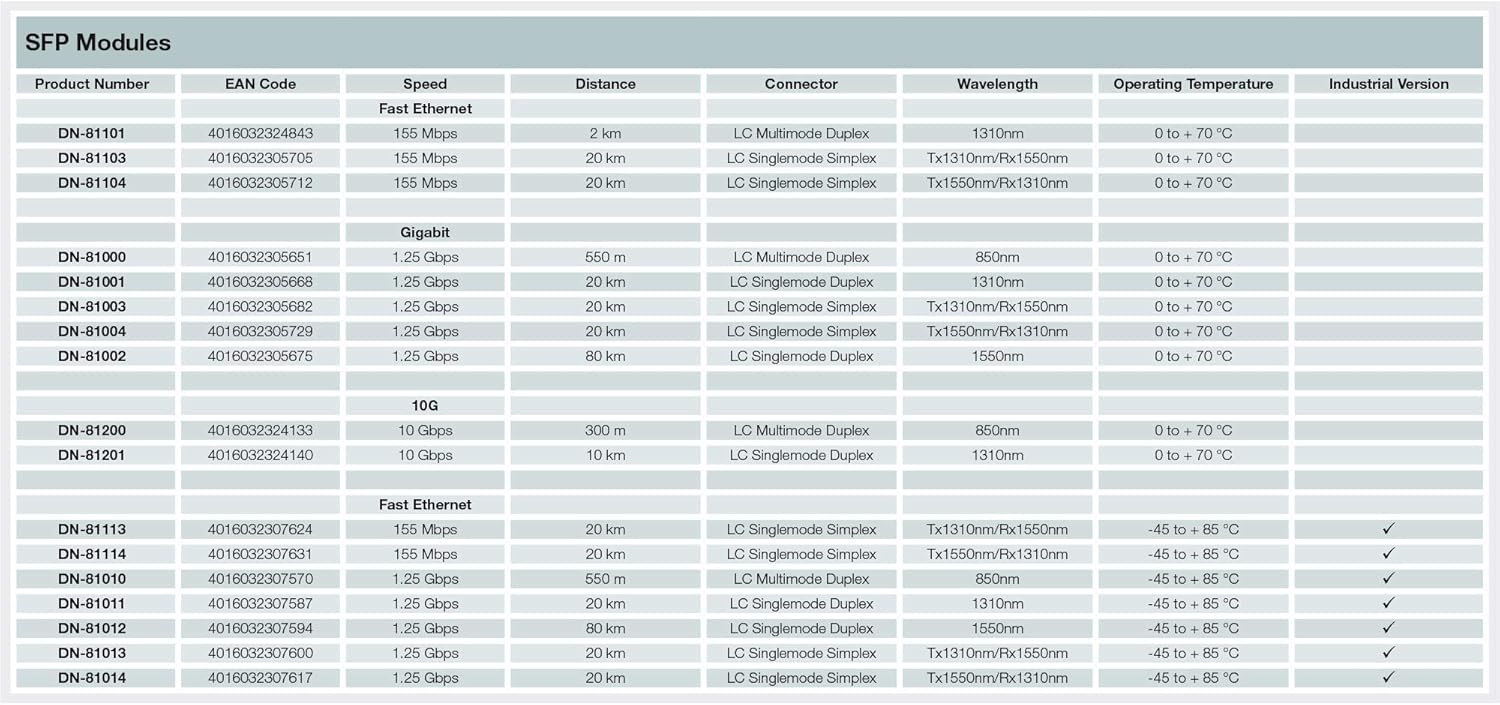 Hp-Compatible Sfp+ 10G Mm 850Nm