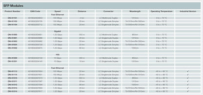 Hp-Compatible Sfp+ 10G Mm 850Nm