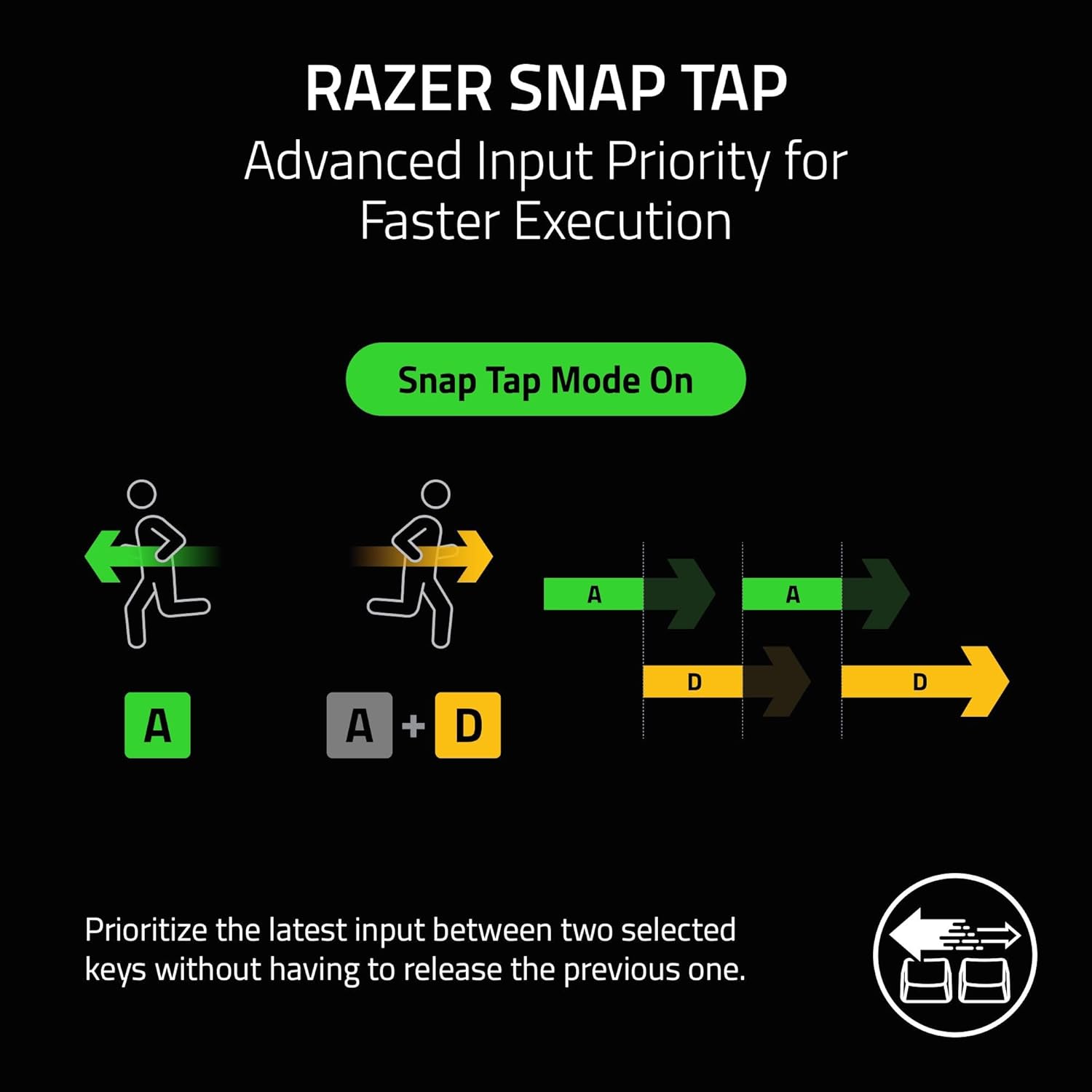 Razer Huntsman V3 Pro Tenkeyless 8KHz - TKL PC Gaming Keyboard - 8KHz HyperPolling - Analog Optical Switches - actuation 0,1-4,0mm - Snap Tap - Rapid Trigger - QWERTY UK Layout | Black