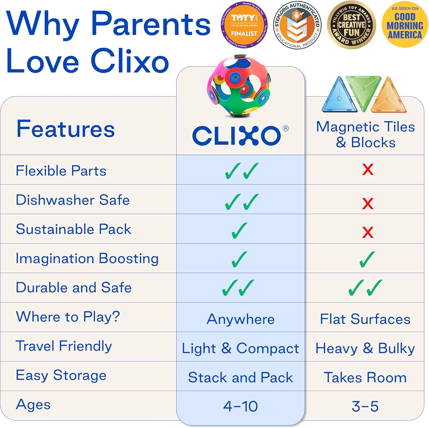 Clixo Oceaanwezenset, glow-in-the-dark magnetisch bouwspeelgoed, 24 flexibele magnetische onderdelen voor onderwaterverkenning en avontuur, fantasierijk STEM-speelgoed, cadeau voor