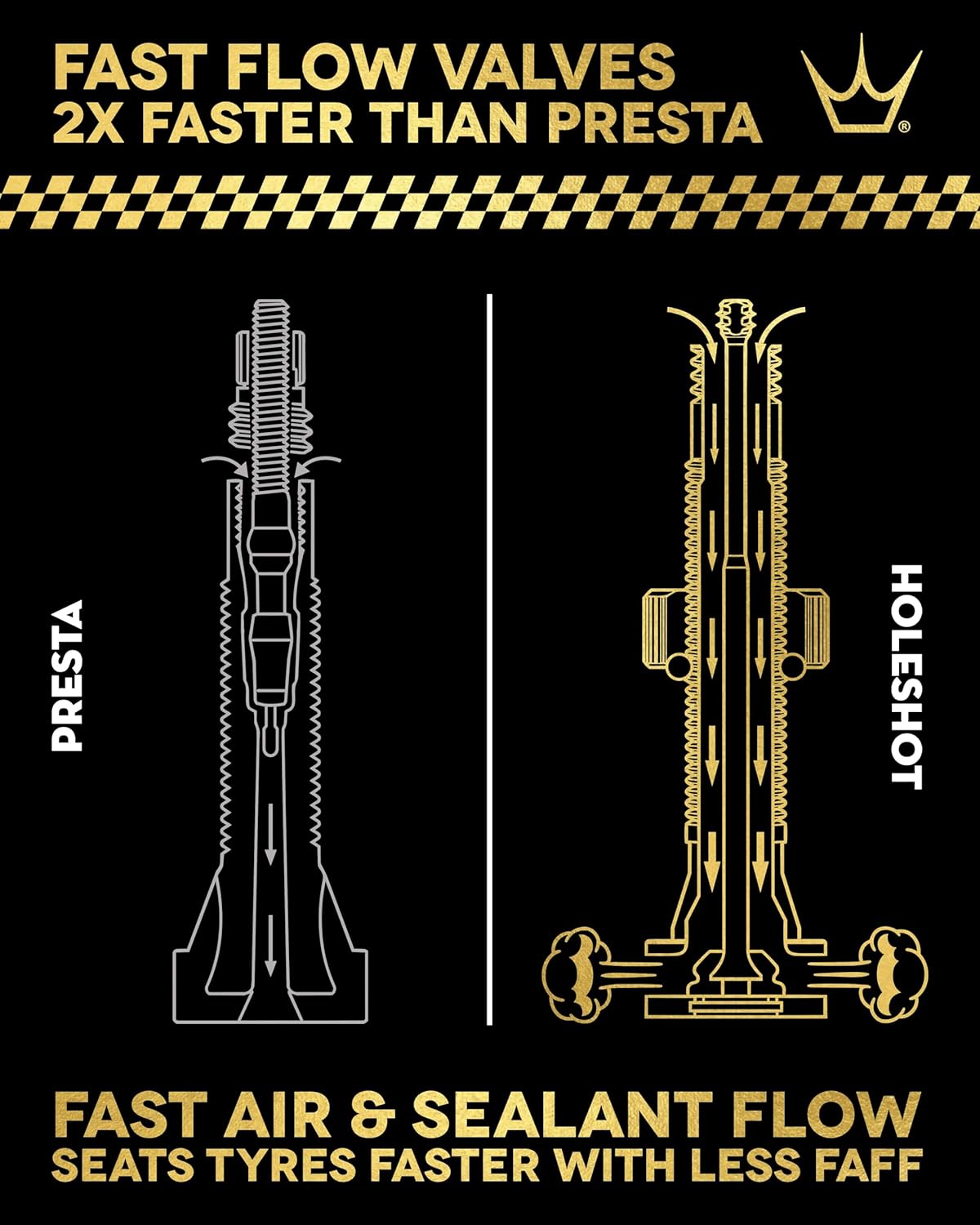 Peaty's Holeshot Fast Flow Tubeless Valves - High Airflow Anti Sealant Clog Design, Fast Tyre Setup, Fully Serviceable 7075 Aluminium, Bike Tyre Valves Compatible with MTB Rim Inserts