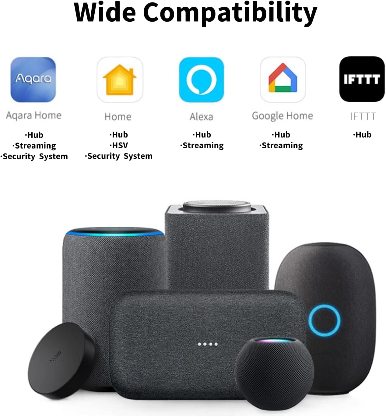 Aqara - G2H Pro Camera Hub