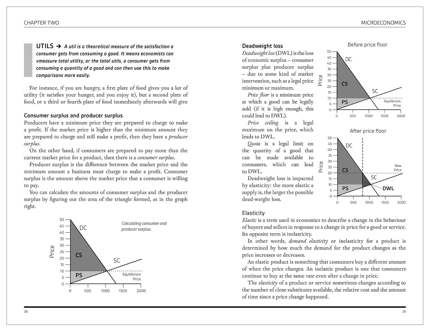 A Degree in a Book: MBA