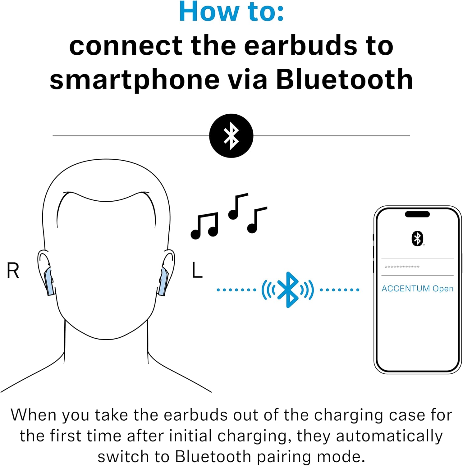 Sennheiser ACCENTUM Open Wireless Earbuds - Open Ear Buds Design, Dynamic Sound & Bluetooth 5.3, IPX4 Splash Protection, Up To 28HR Playtime, USB-C Charging Case, Music, Phone Calls, Travel