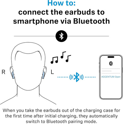 Sennheiser ACCENTUM Open Wireless Earbuds - Open Ear Buds Design, Dynamic Sound & Bluetooth 5.3, IPX4 Splash Protection, Up To 28HR Playtime, USB-C Charging Case, Music, Phone Calls, Travel