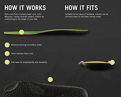 Grangers G10 Memory Insoles (4)