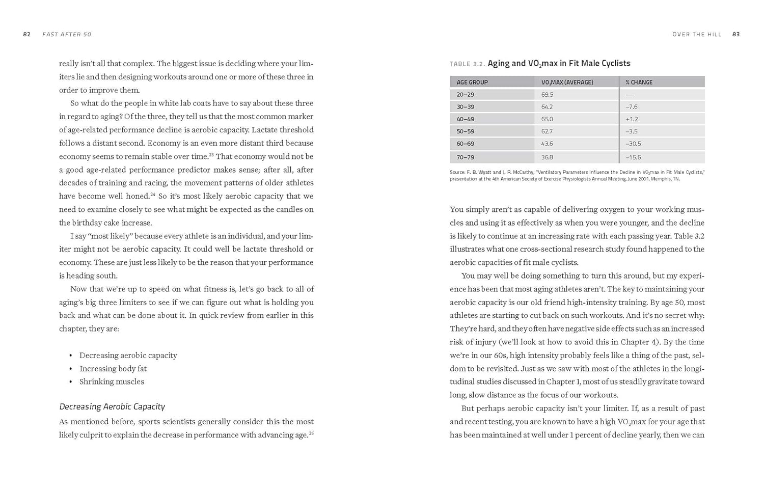 Fast After 50, Second Edition