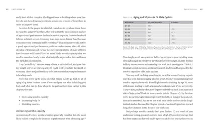 Fast After 50, Second Edition