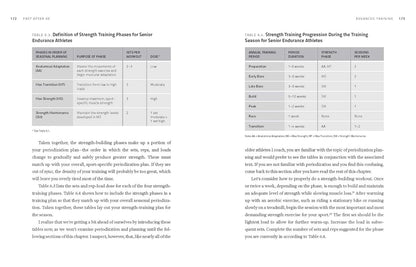 Fast After 50, Second Edition